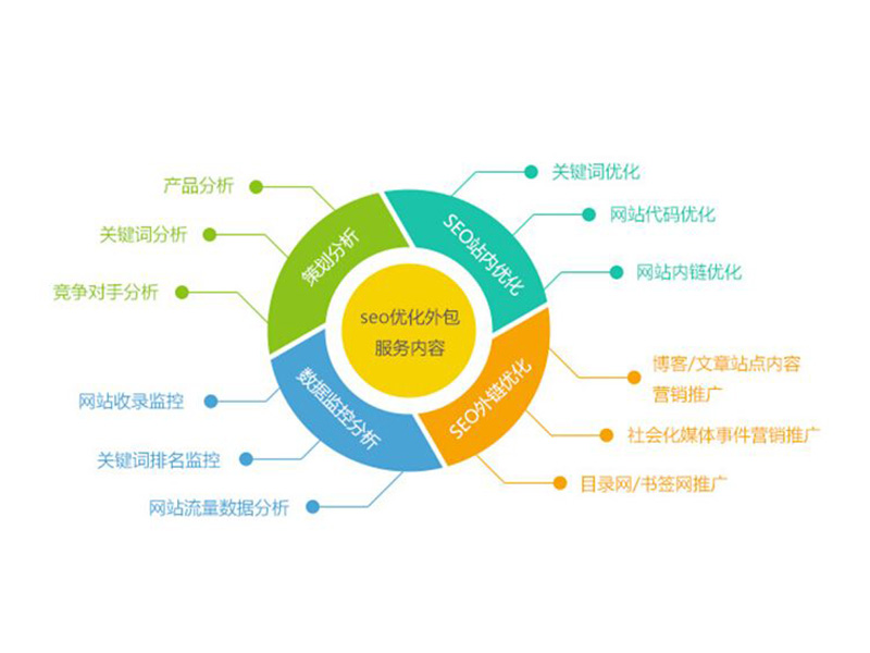 关键词匹配规则